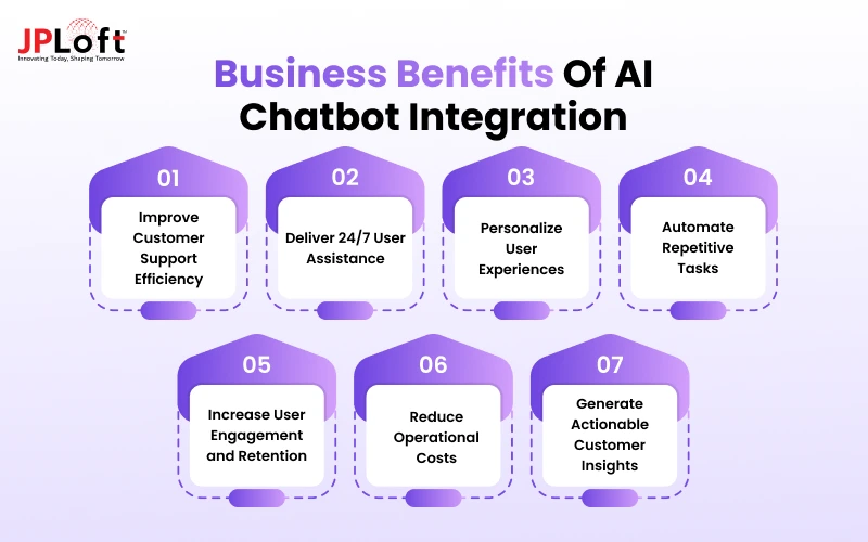 Business Benefits of AI Chatbot Integration
